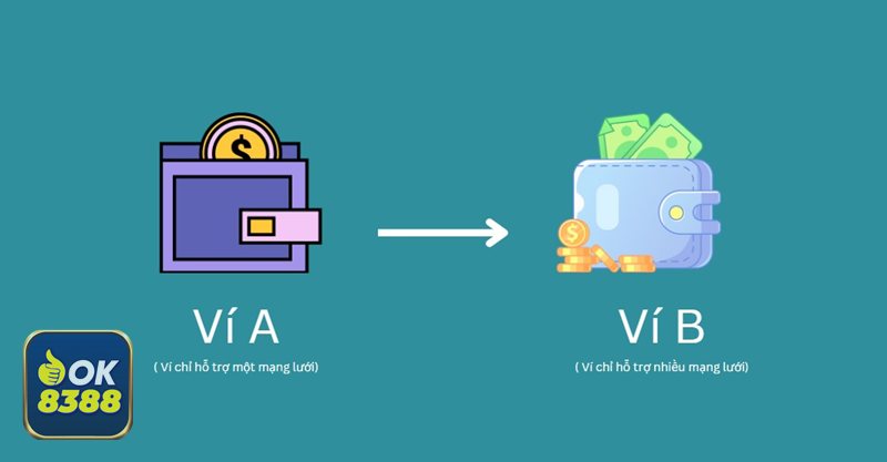 Nạp Tiền Ok8388 - Bước 1: Đăng nhập và vào đúng khu vực giao dịch